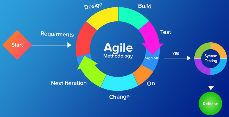 agile-logo