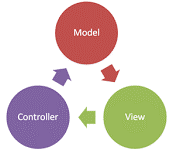 mvc-logo